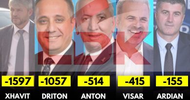 manipuluesit e votave
