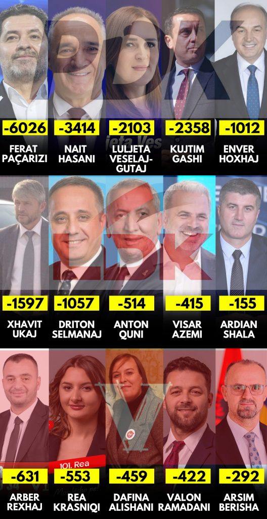manipuluesit e votave