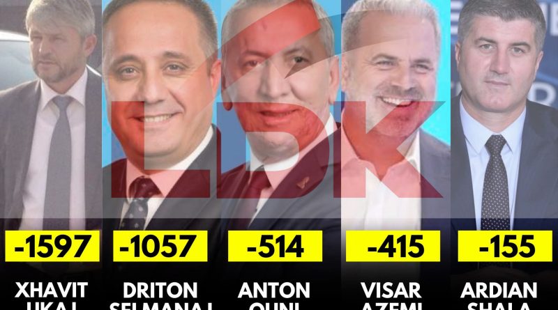 manipuluesit e votave