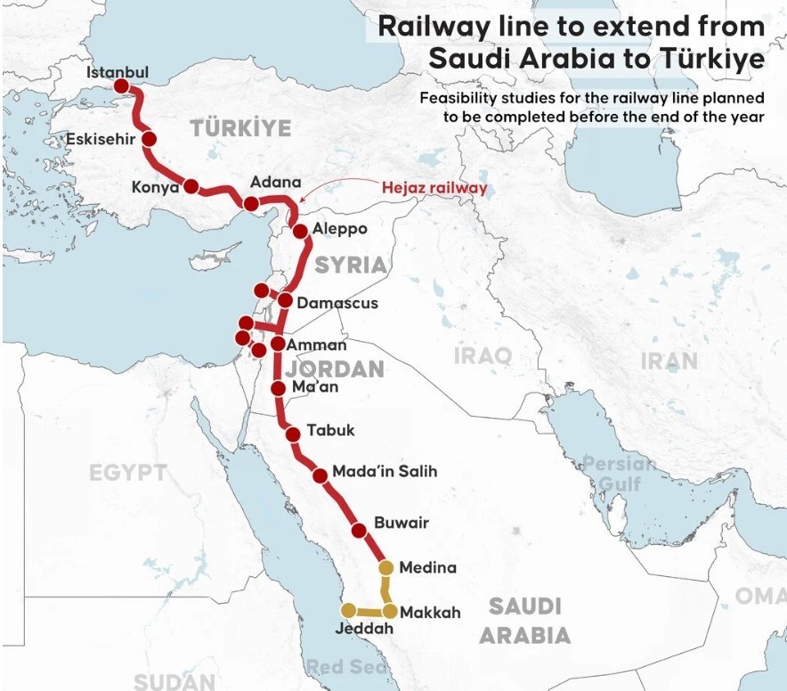 Hejaz Railway